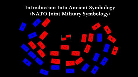 NATO Joint Military Symbology .
